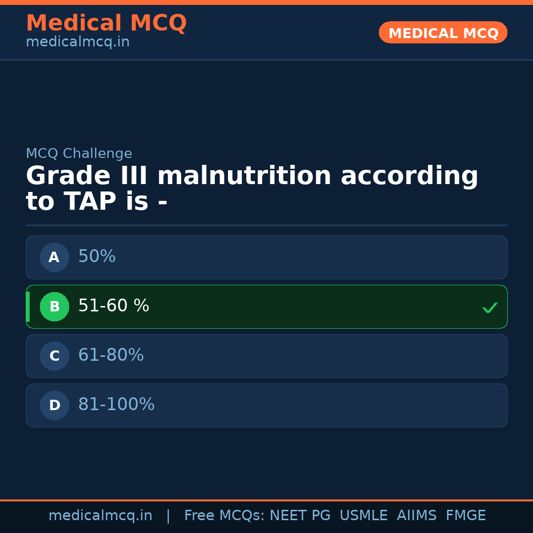 MCQ share card