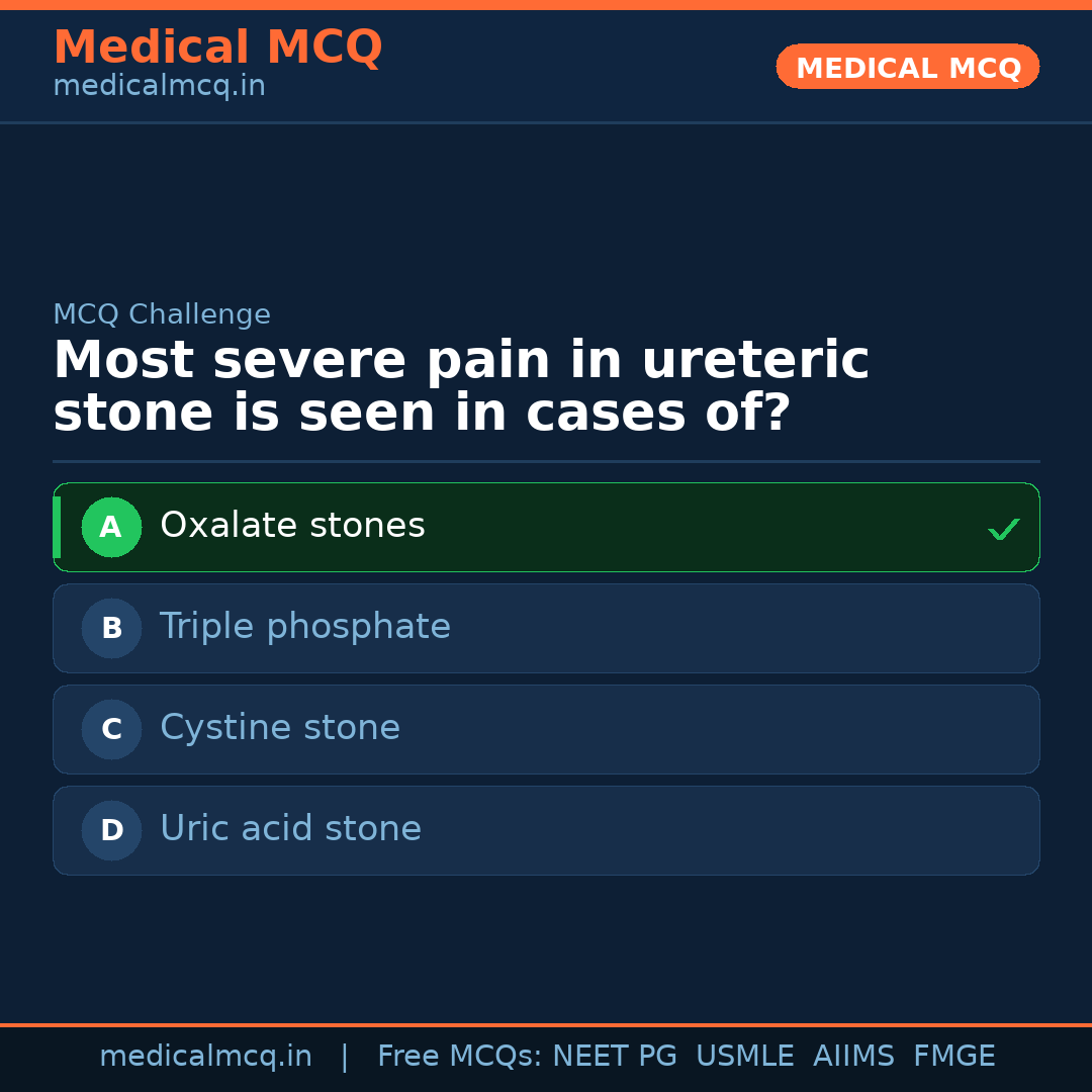 MCQ share card