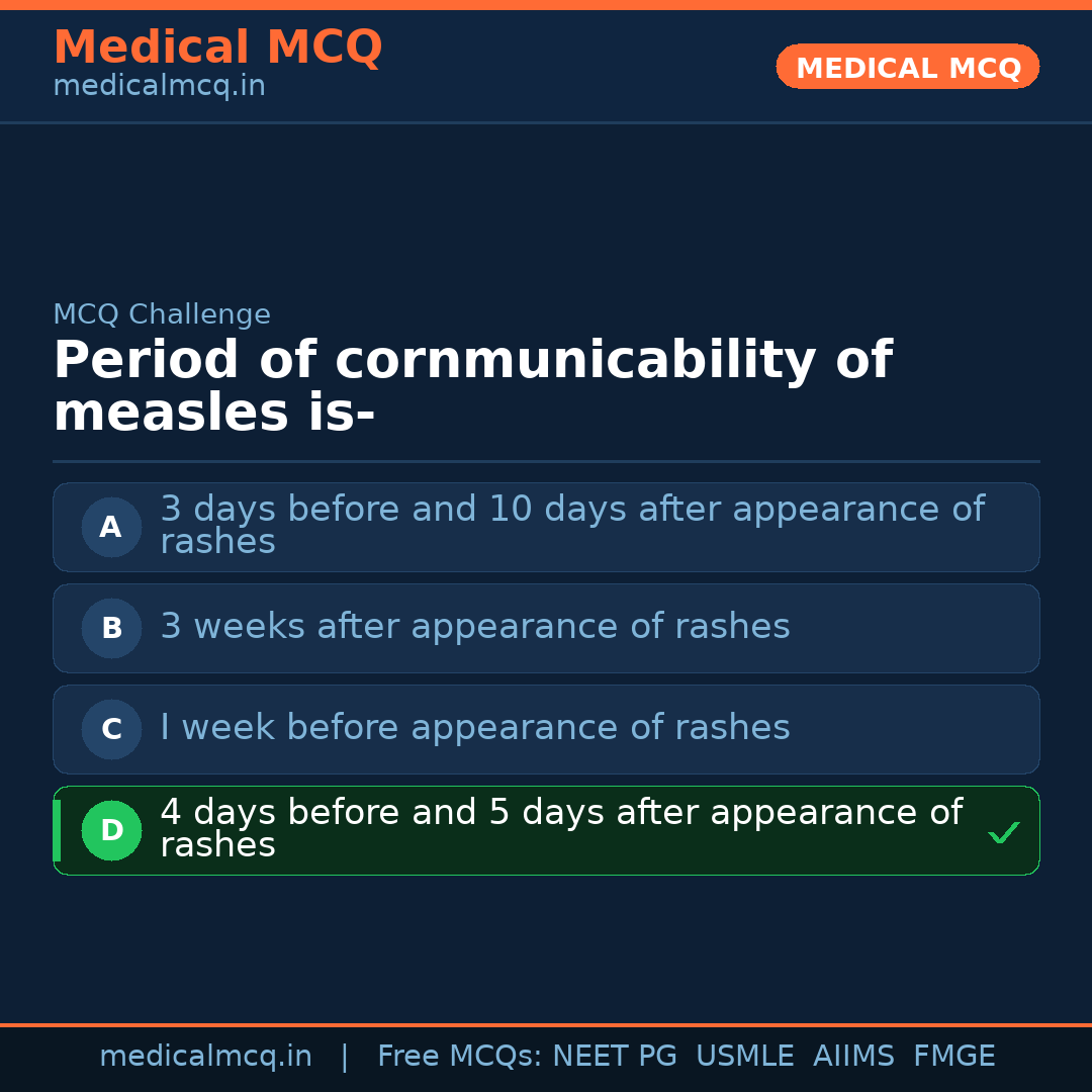 MCQ share card