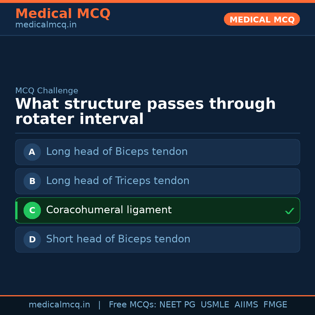 MCQ share card