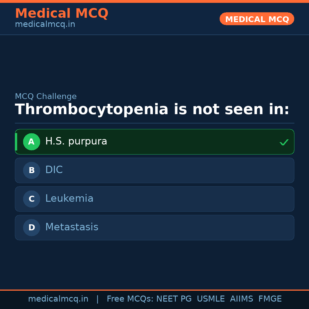 MCQ share card