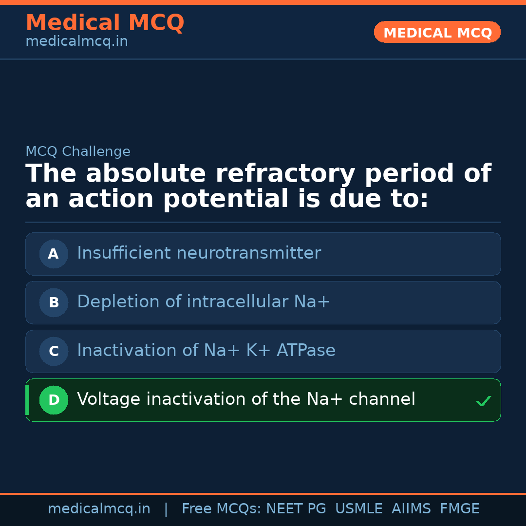 MCQ share card