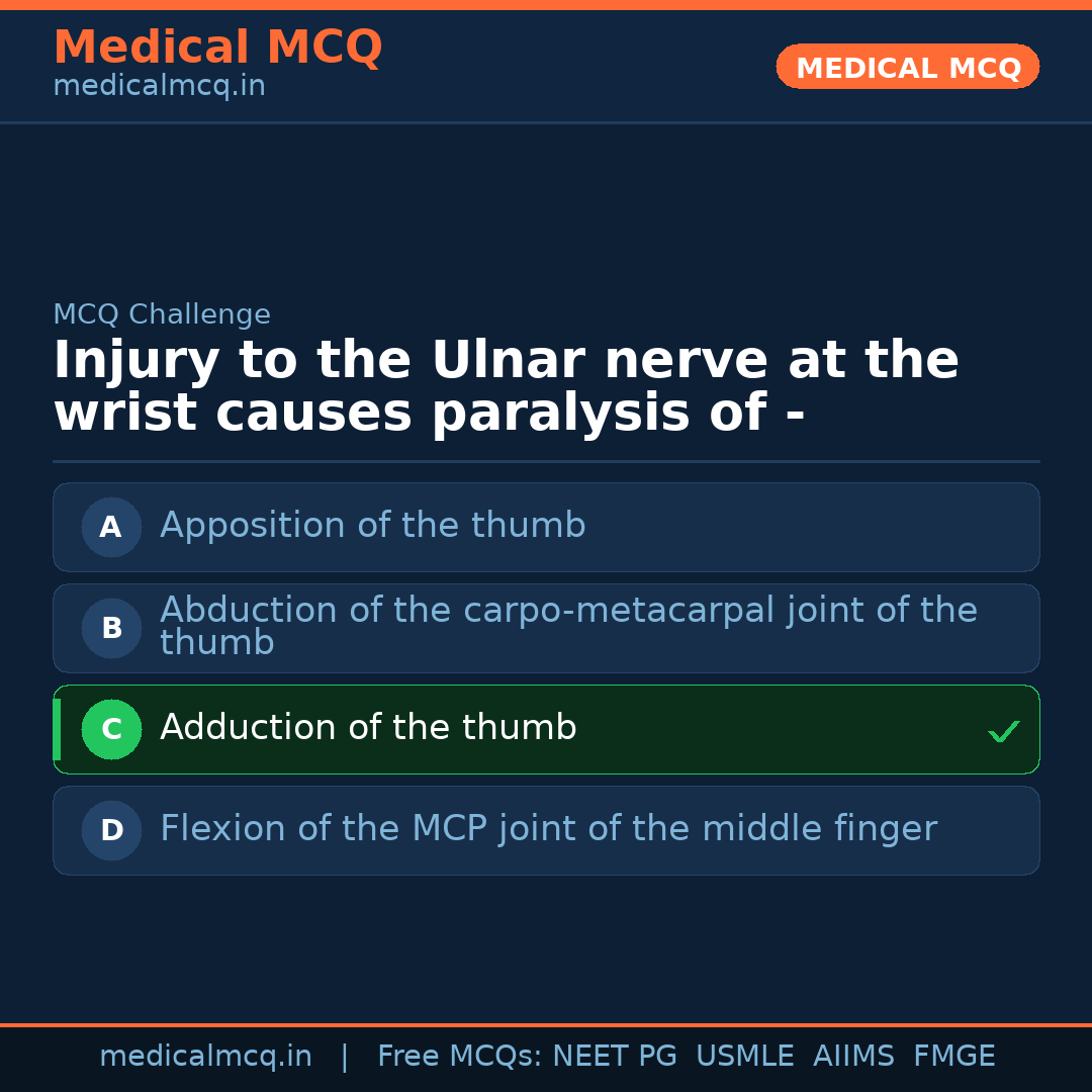 MCQ share card
