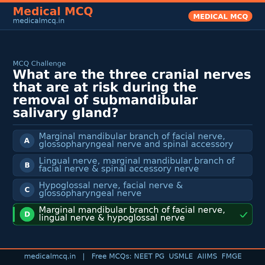MCQ share card
