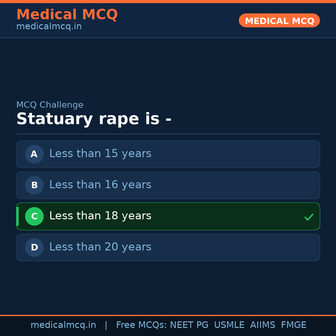 MCQ share card
