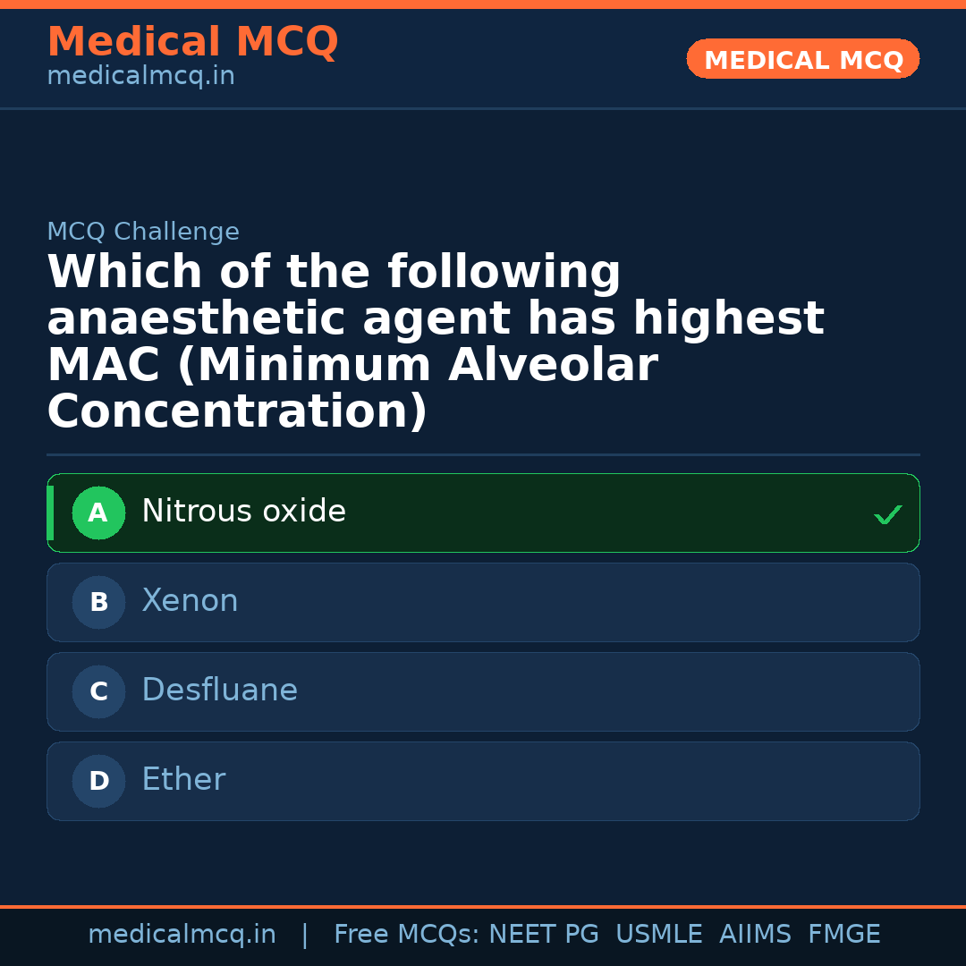 MCQ share card