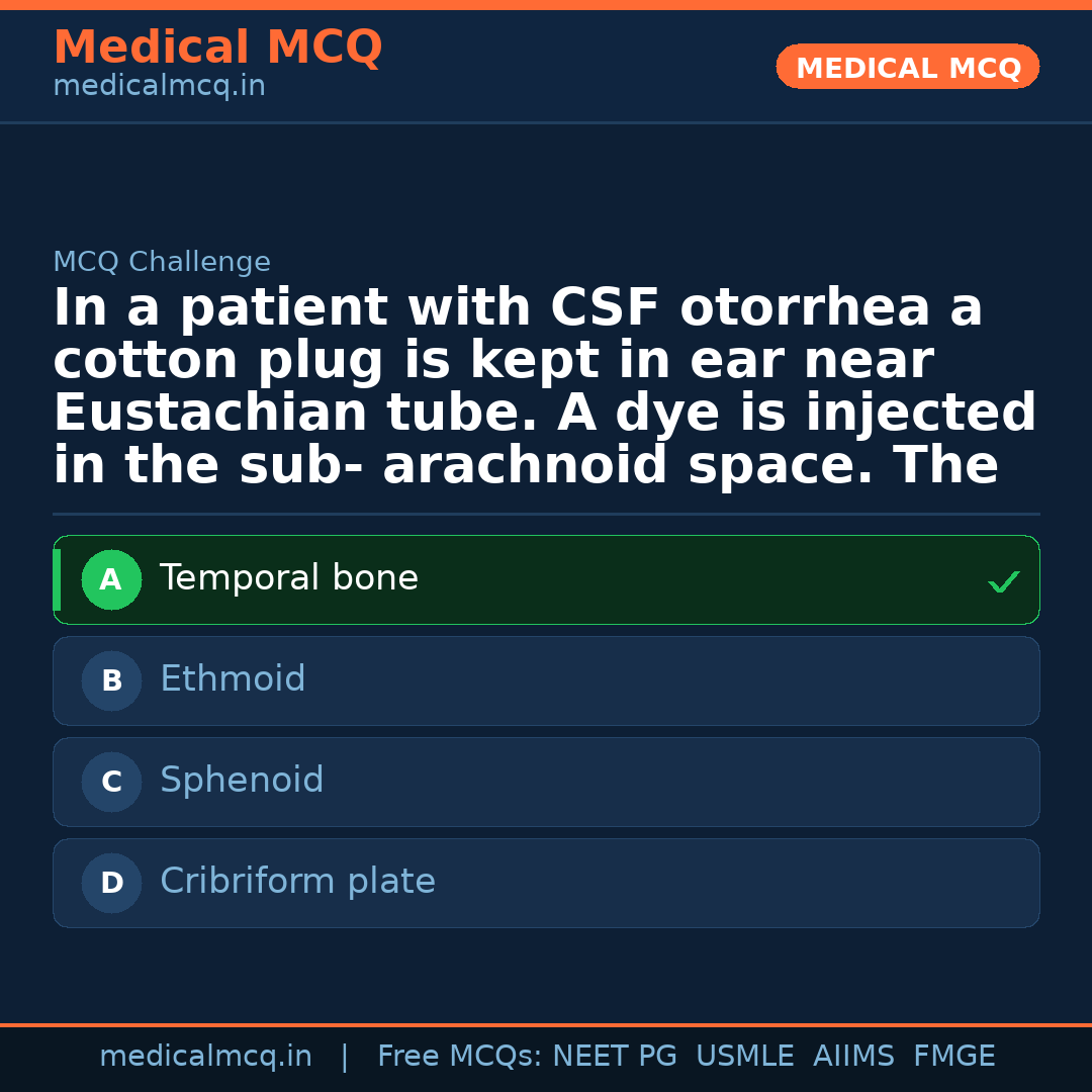 MCQ share card