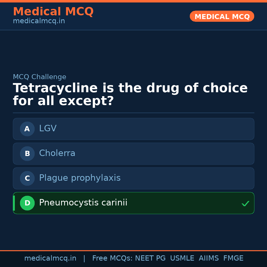 MCQ share card
