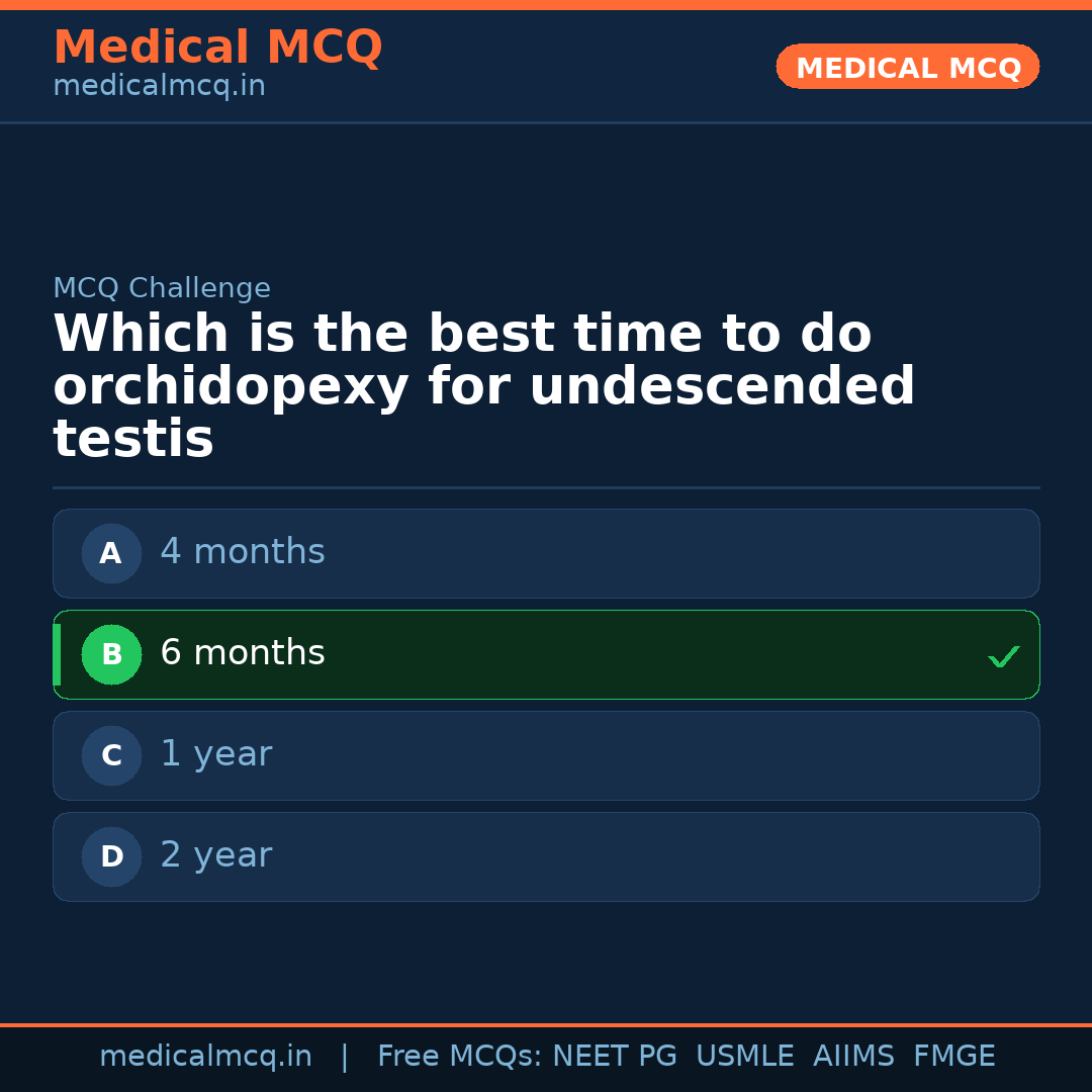 MCQ share card