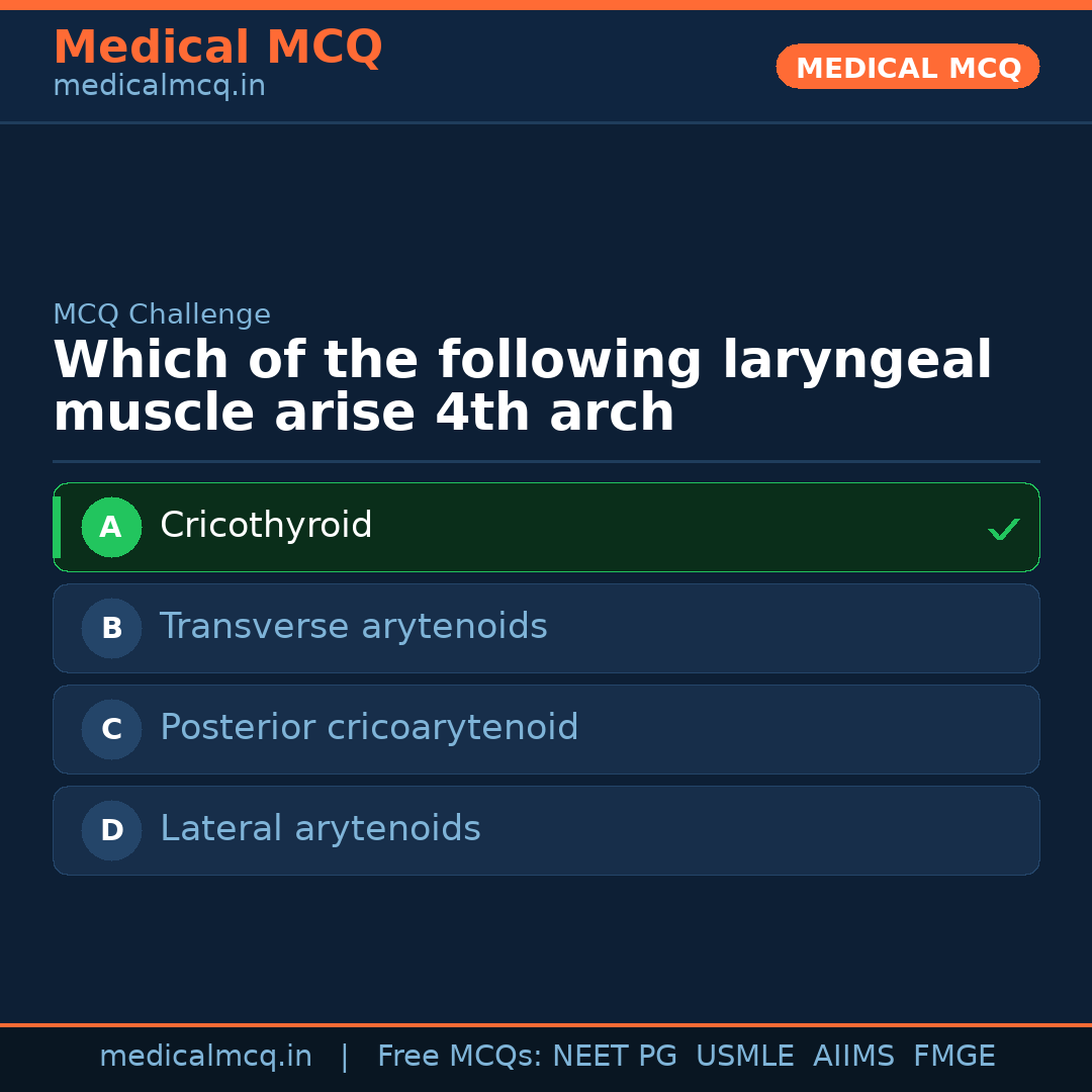 MCQ share card