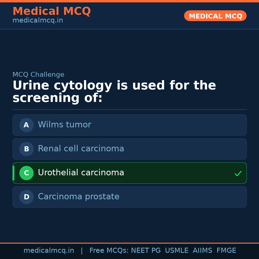 MCQ share card