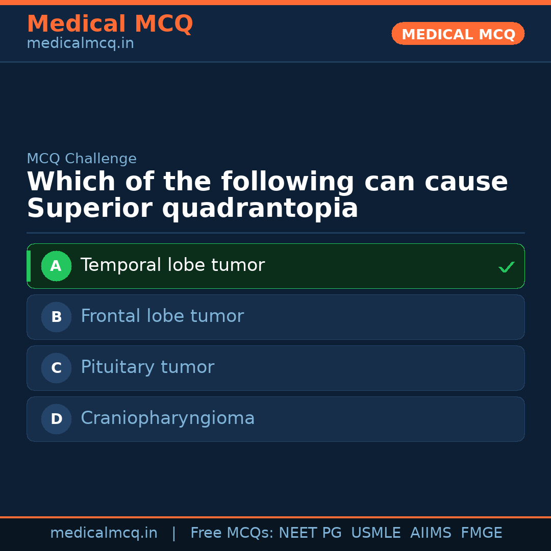 MCQ share card