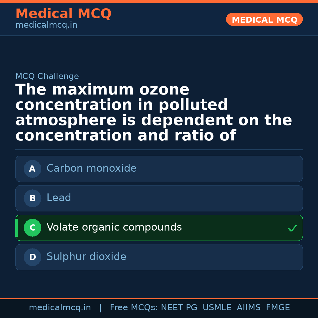 MCQ share card