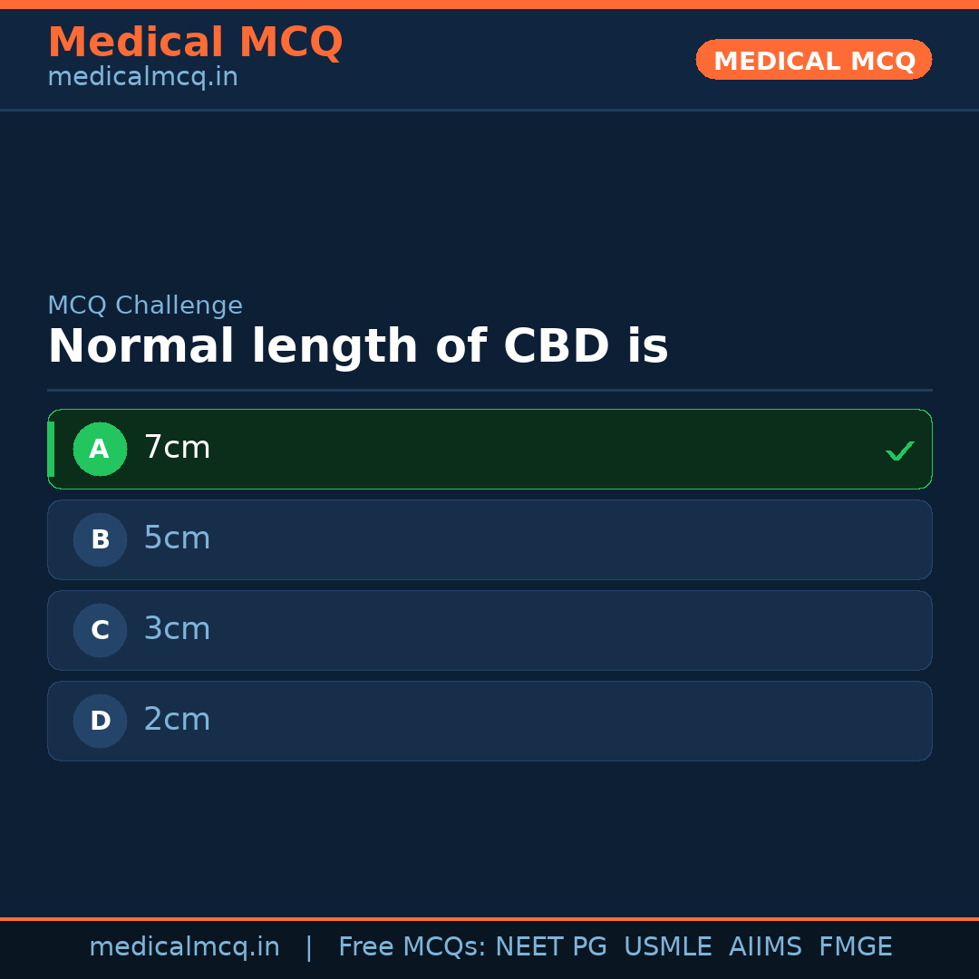 MCQ share card