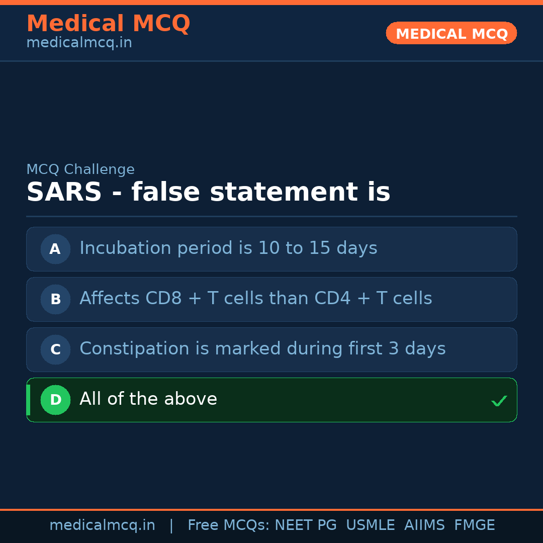 MCQ share card