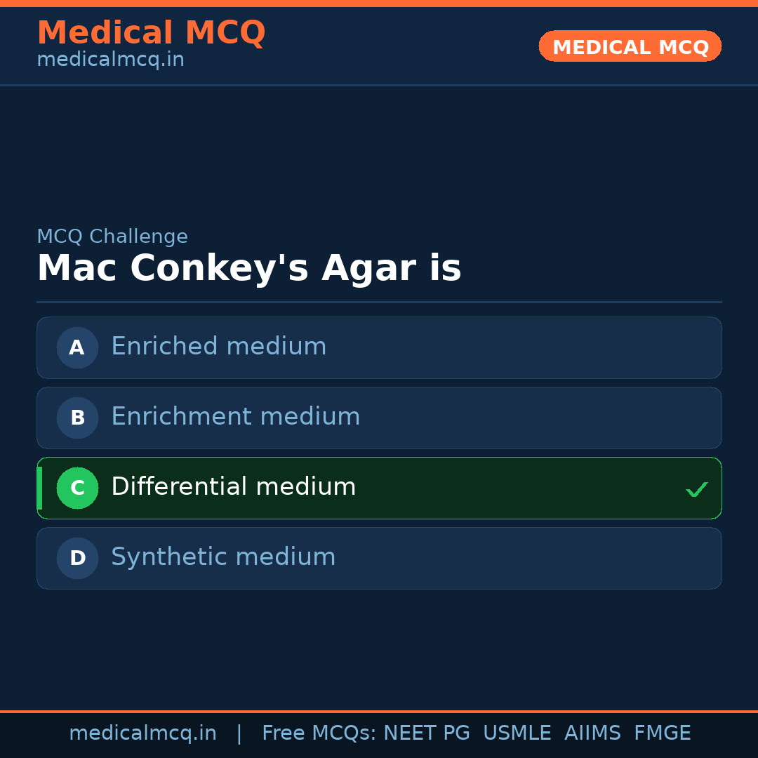 MCQ share card