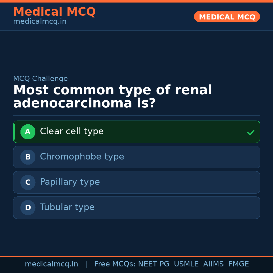 MCQ share card