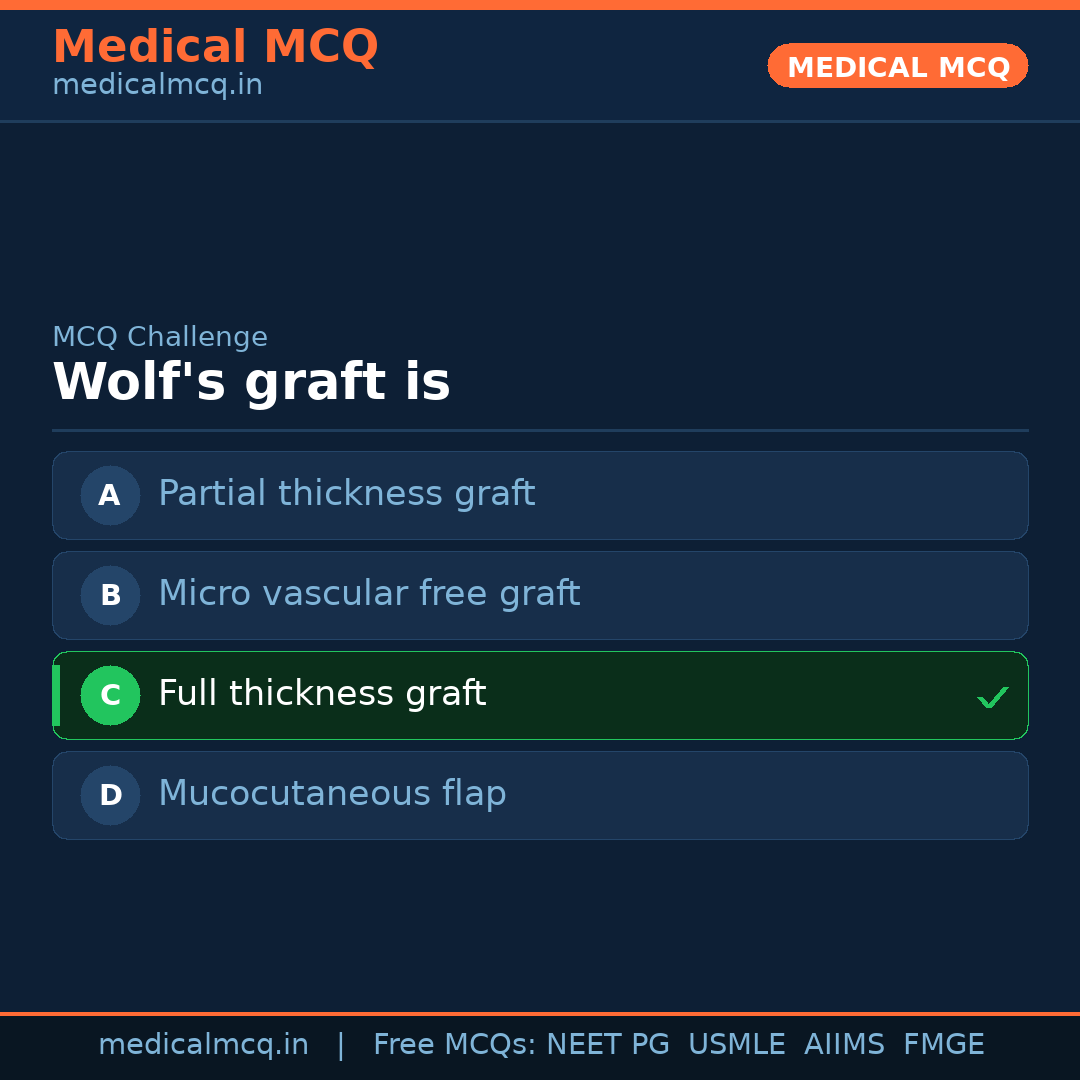 MCQ share card
