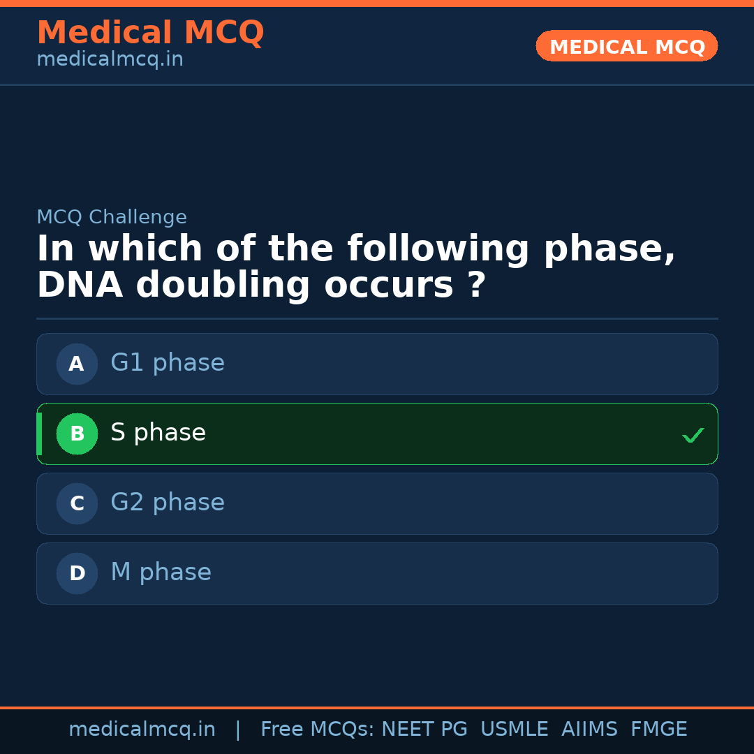 MCQ share card