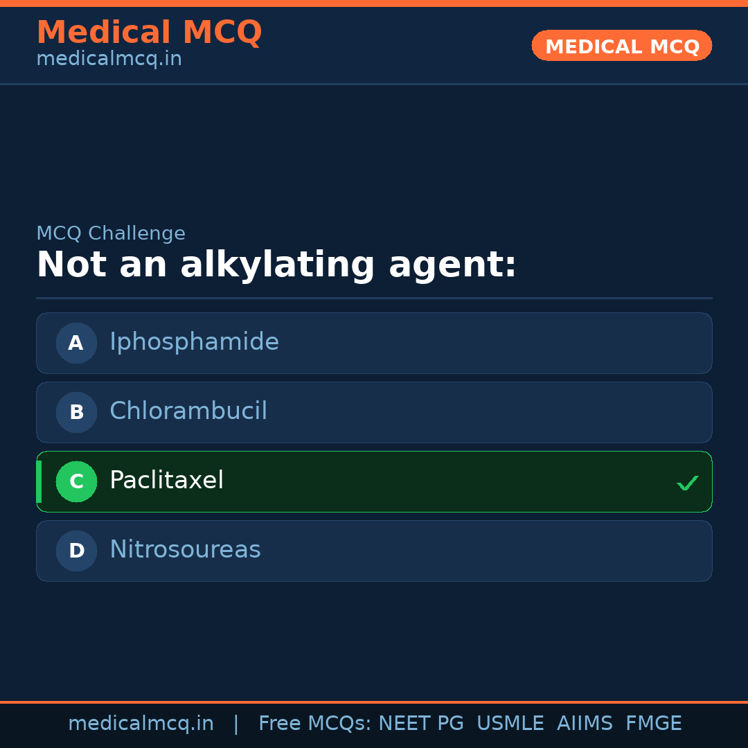 MCQ share card