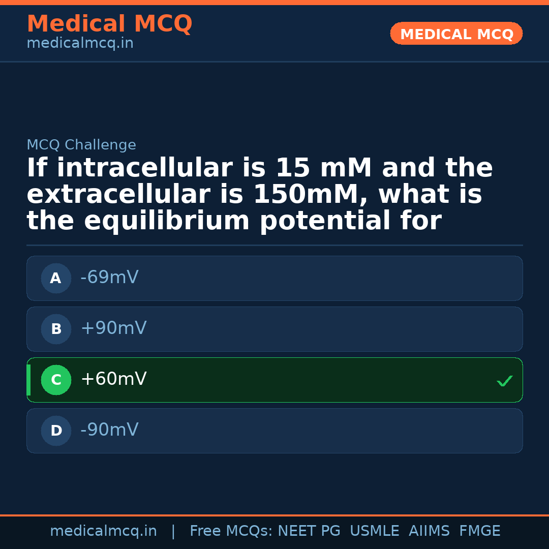 MCQ share card