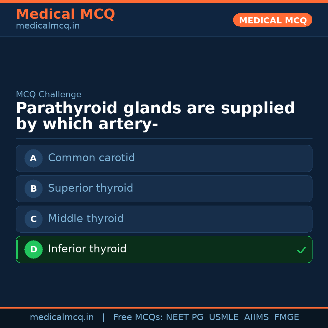 MCQ share card