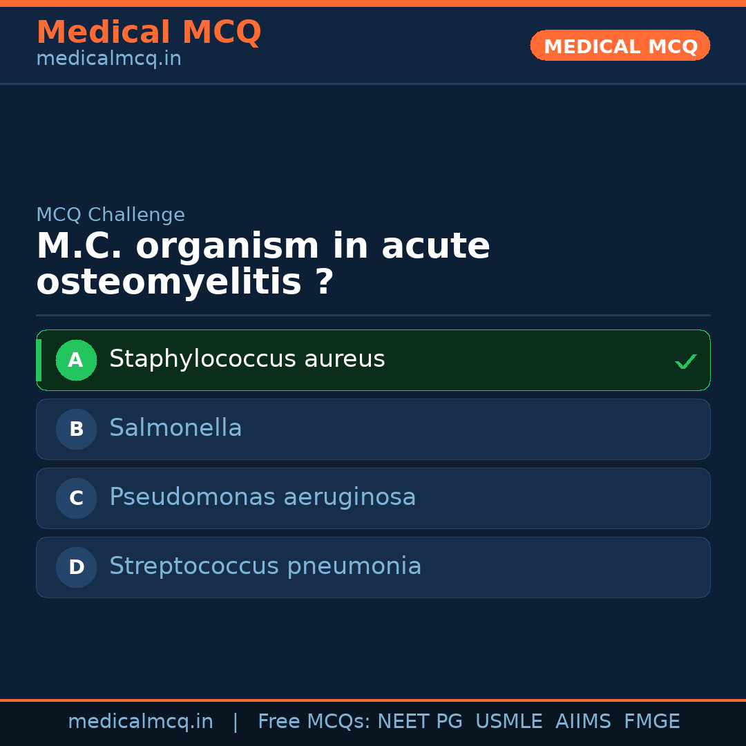 MCQ share card