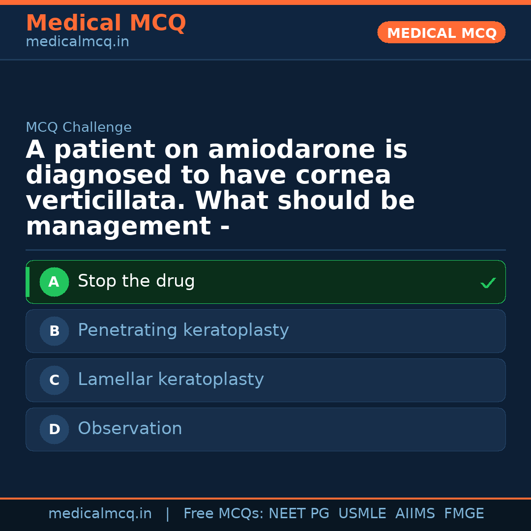MCQ share card