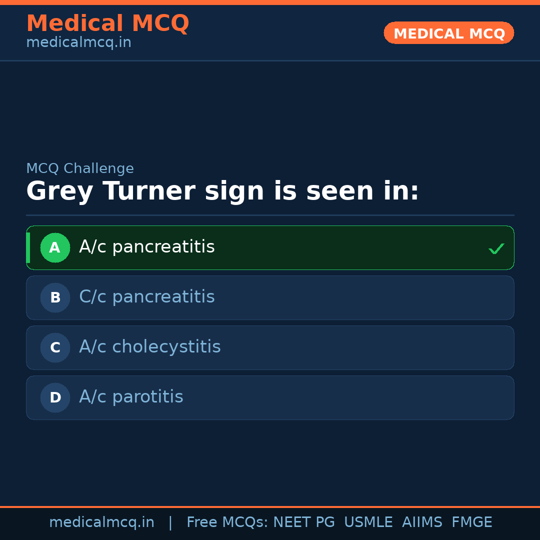 MCQ share card