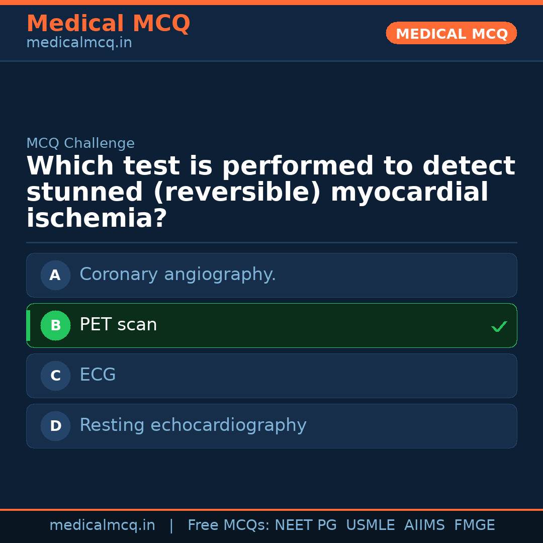 MCQ share card