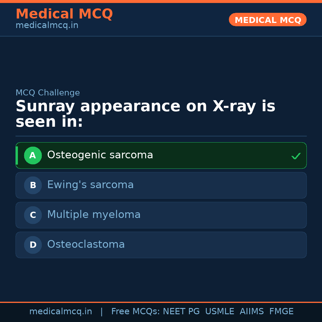 MCQ share card