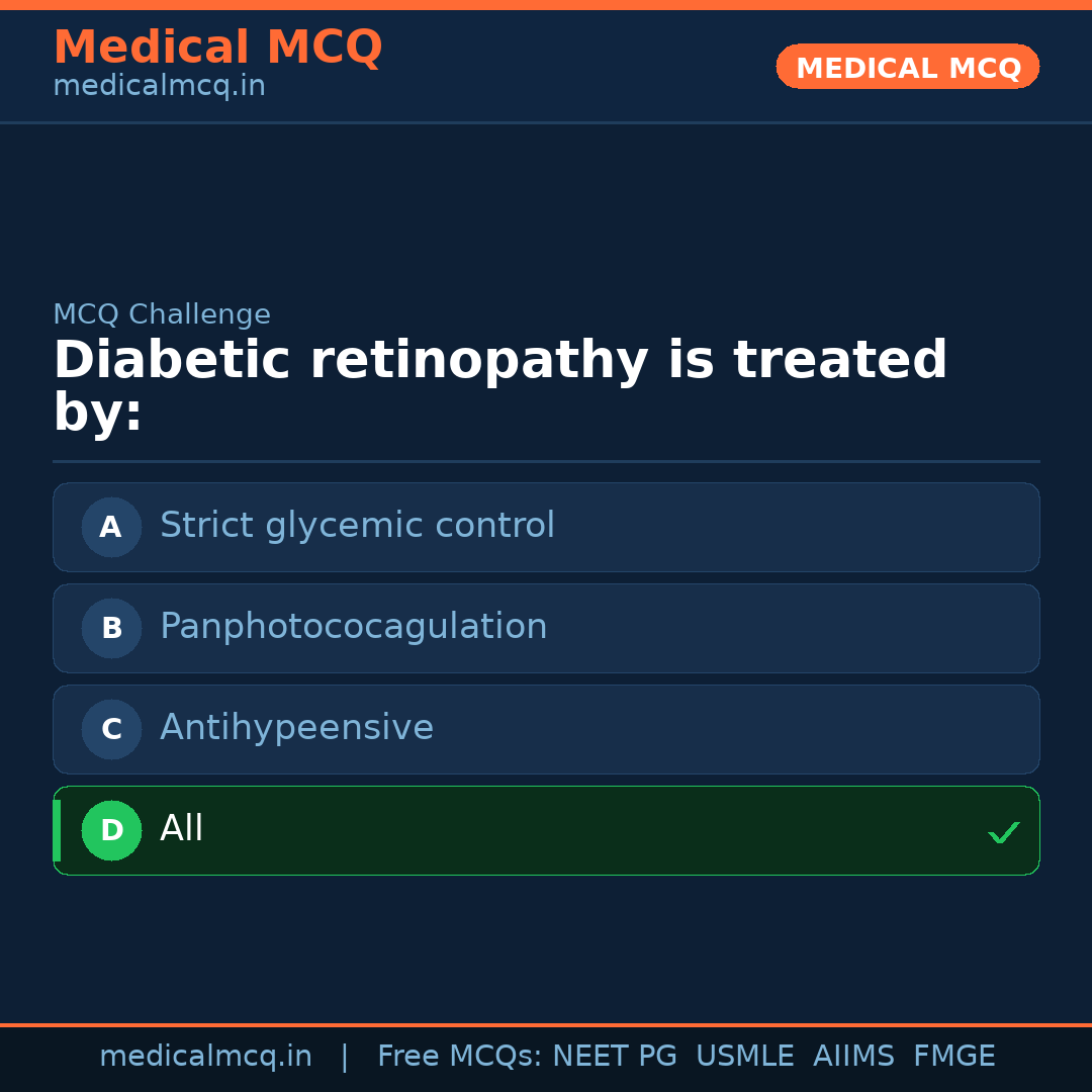 MCQ share card