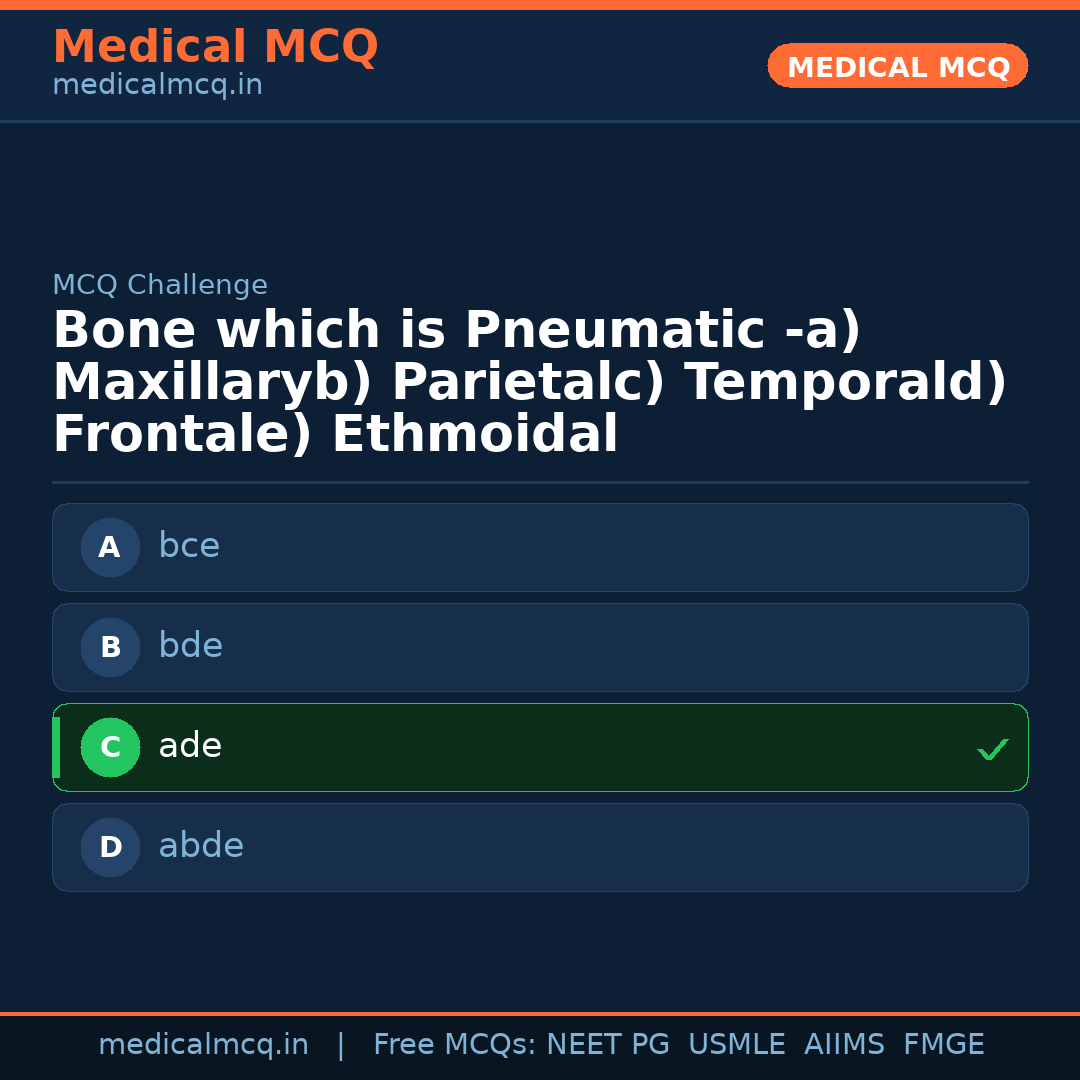 MCQ share card