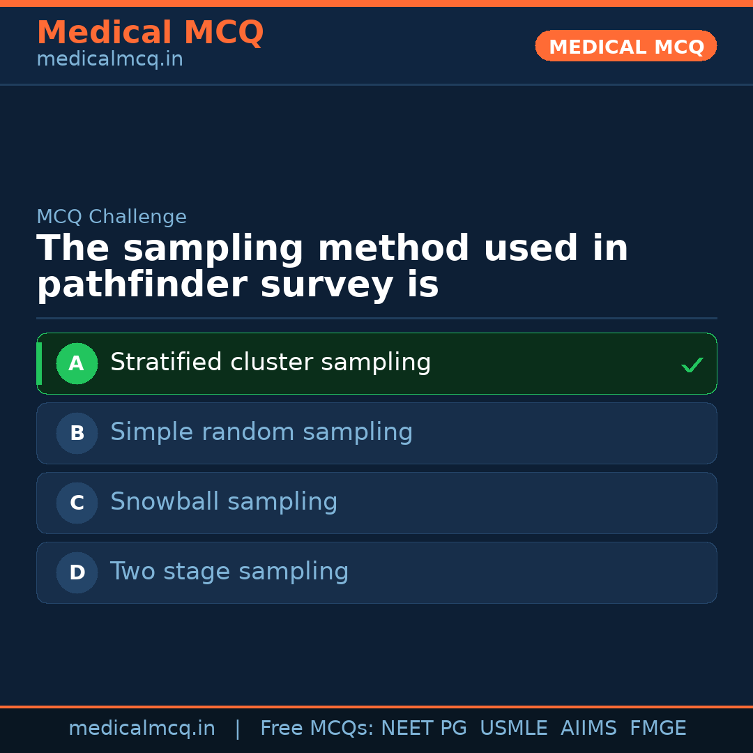 MCQ share card