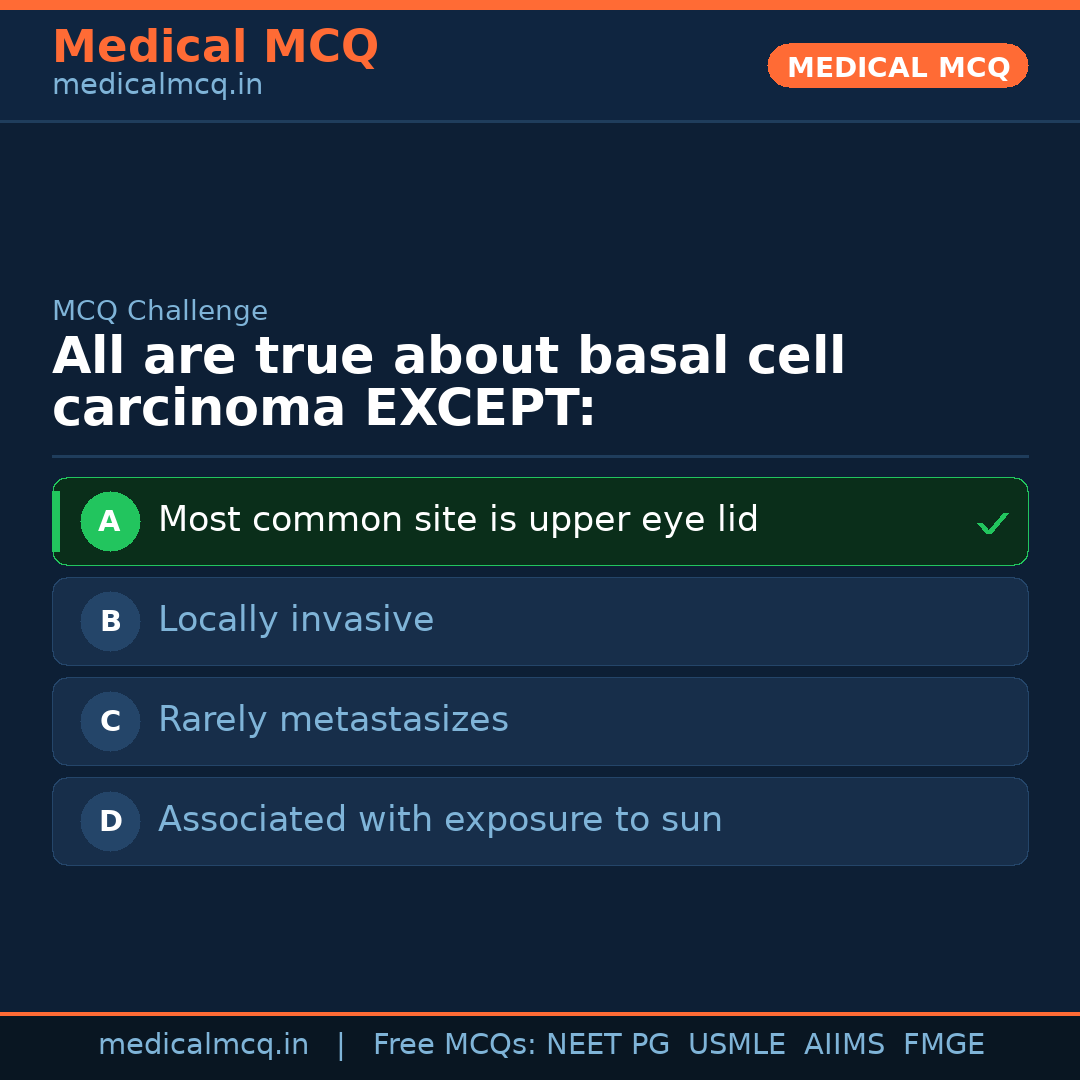 MCQ share card