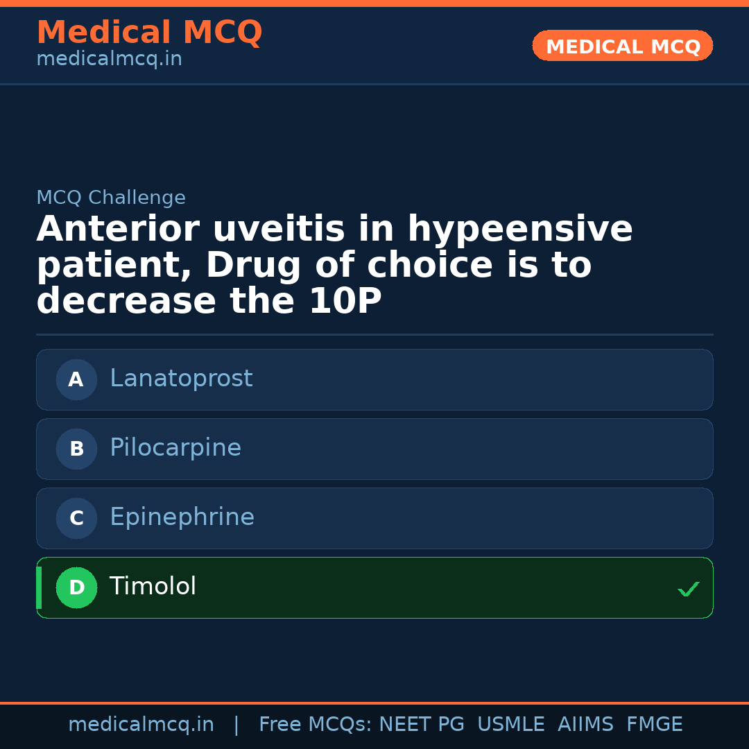 MCQ share card
