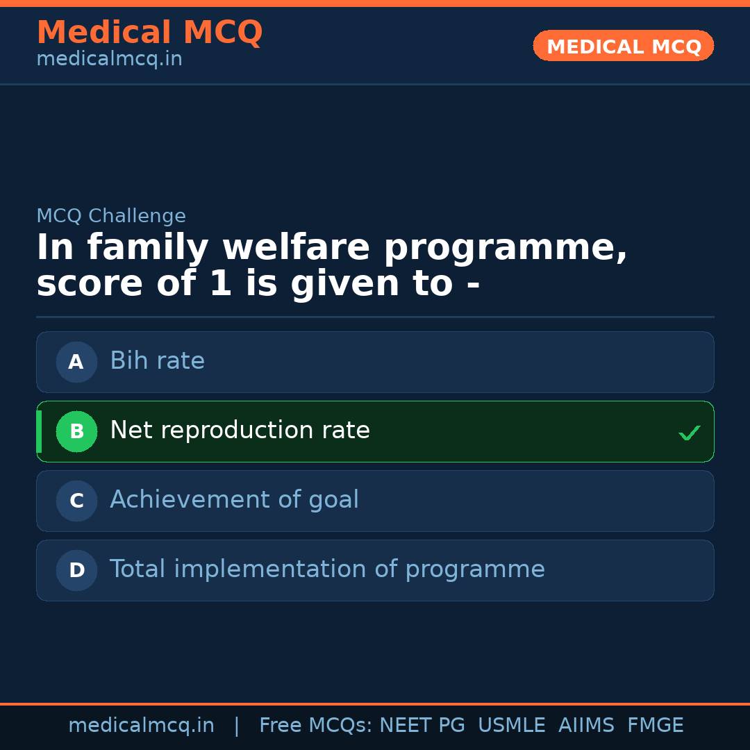 MCQ share card