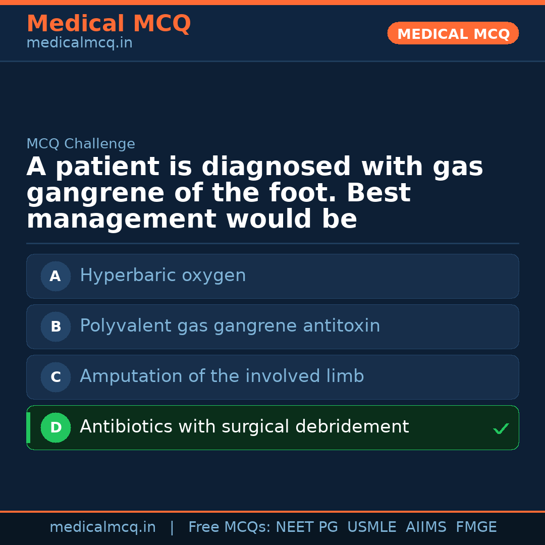 MCQ share card