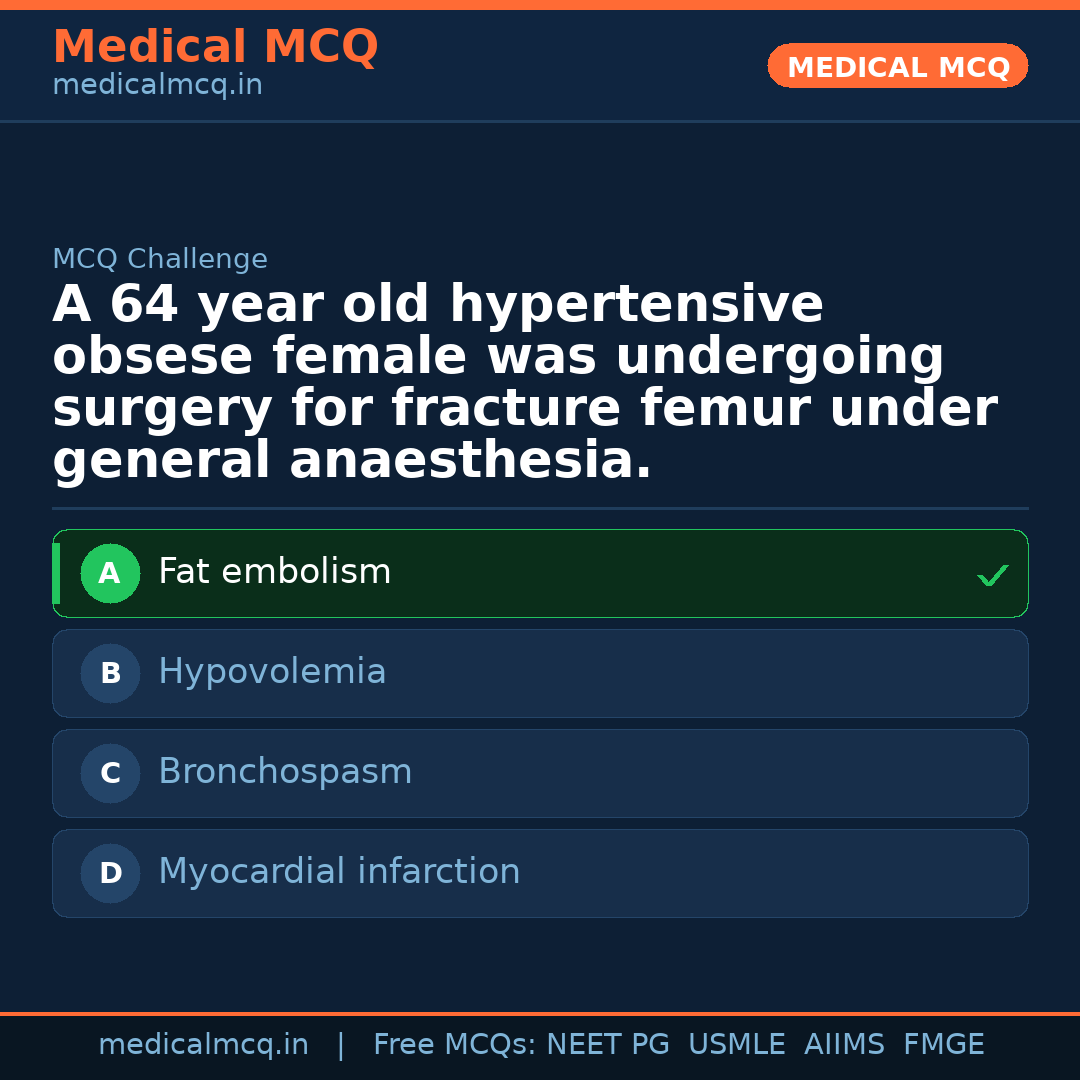 MCQ share card