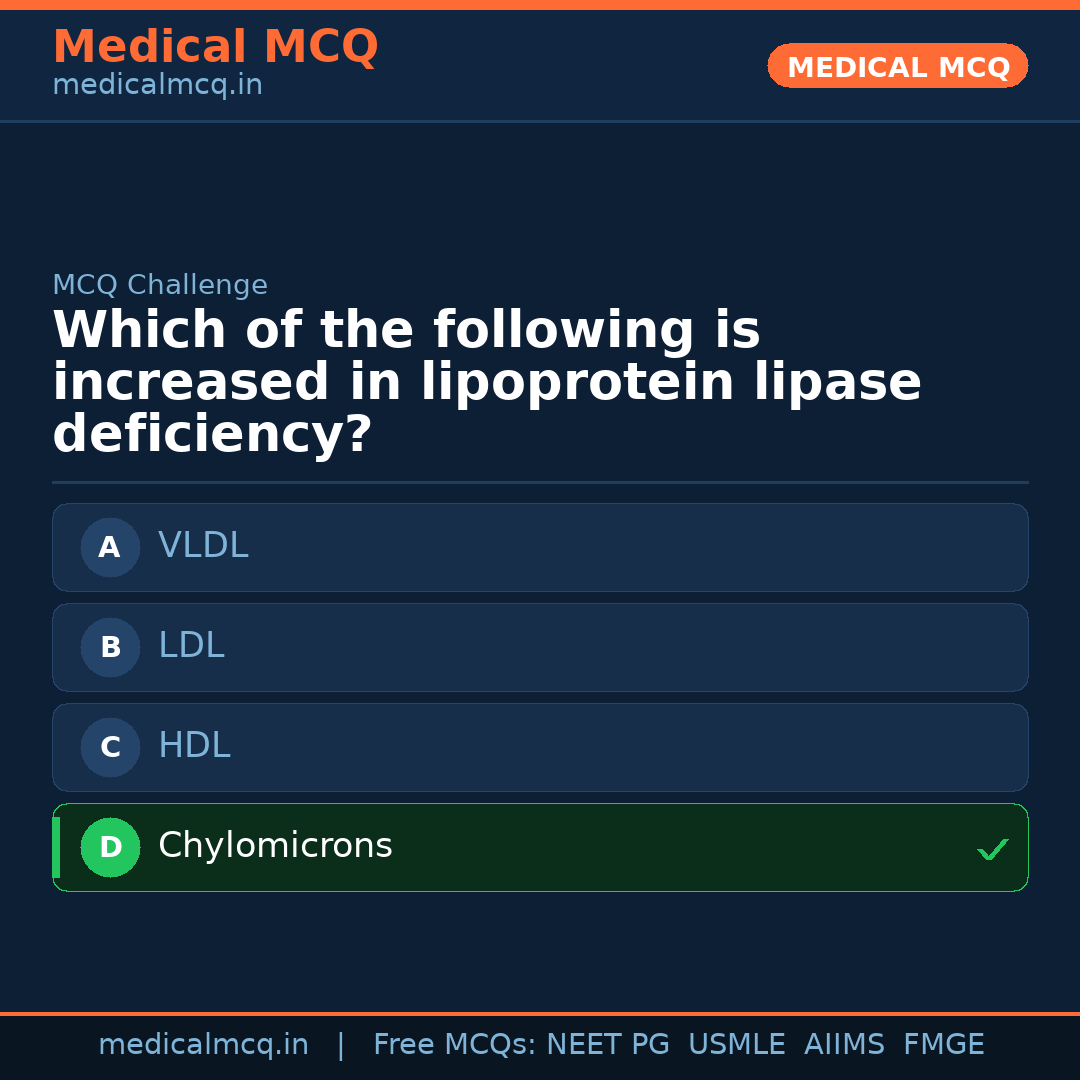 MCQ share card