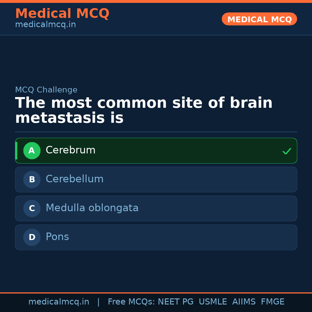 MCQ share card