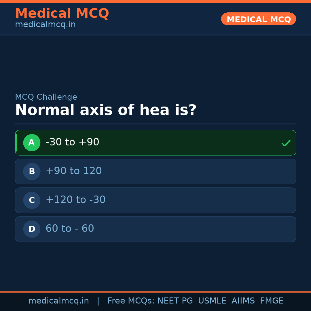 MCQ share card