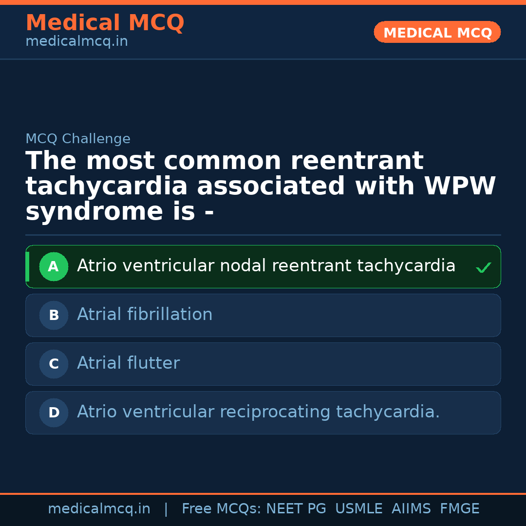 MCQ share card