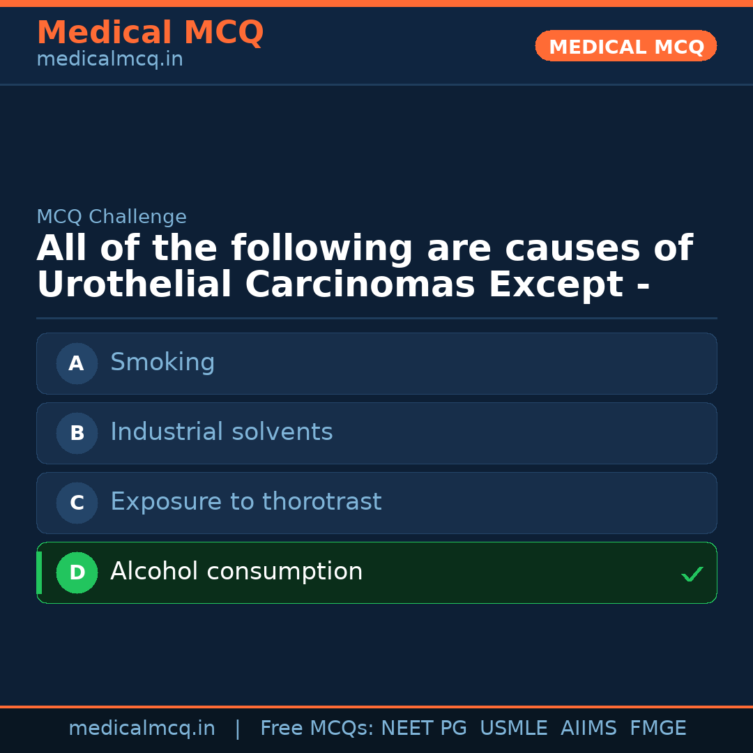 MCQ share card