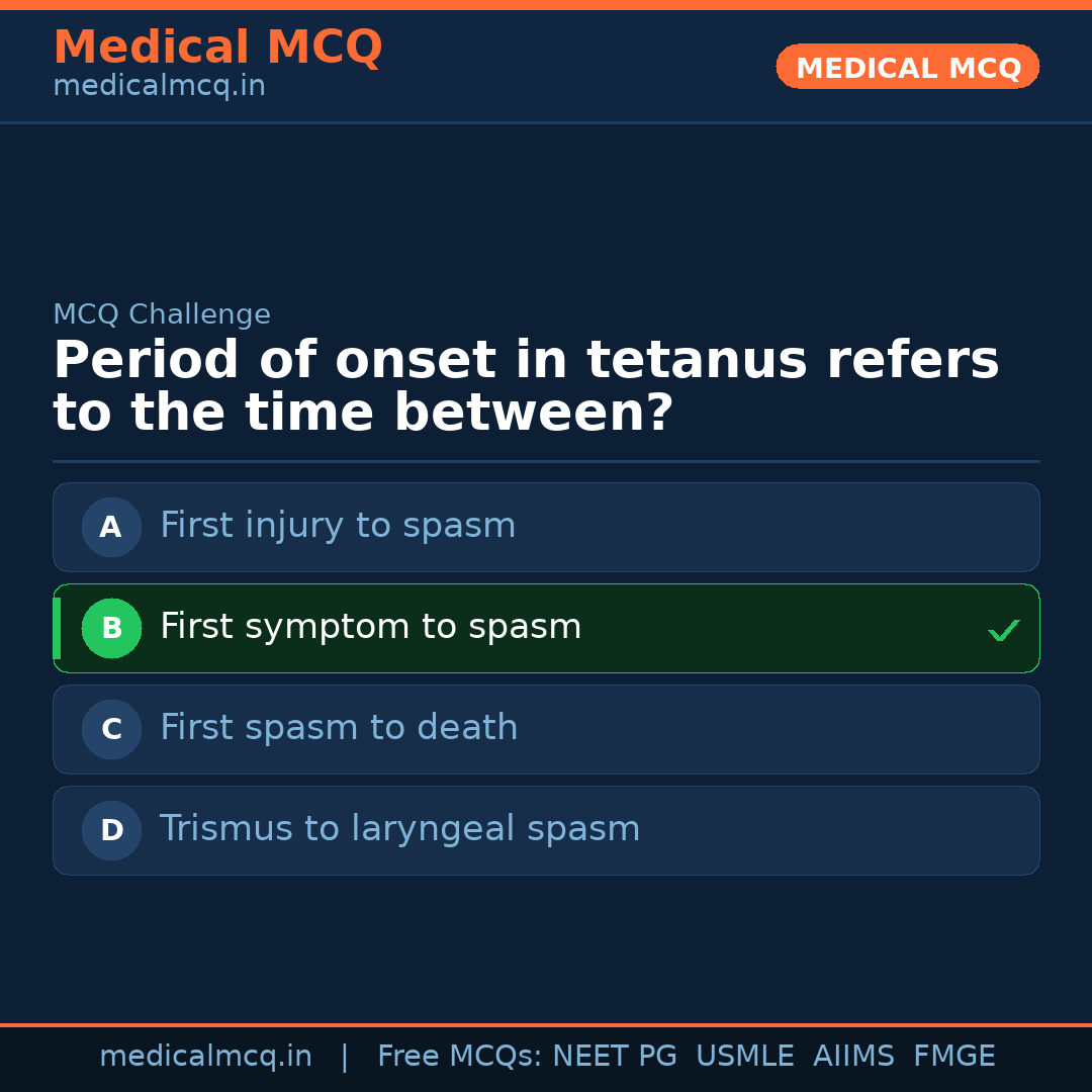 MCQ share card