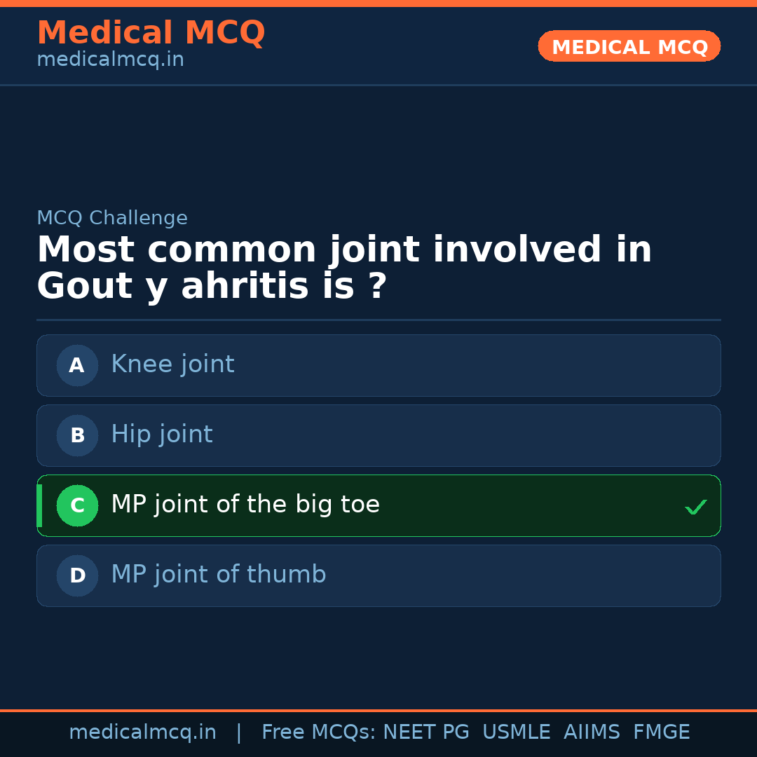 MCQ share card