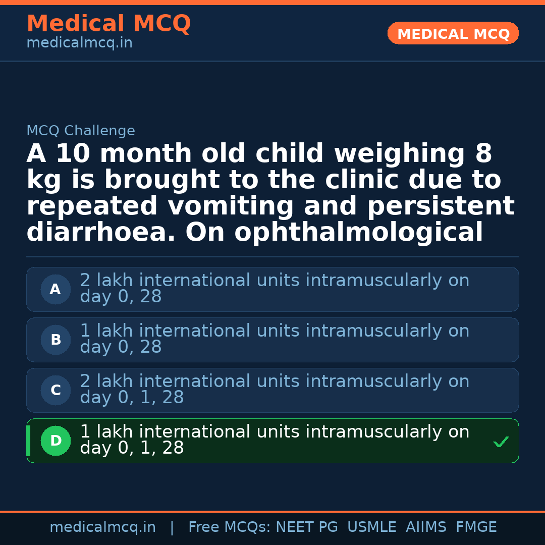 MCQ share card