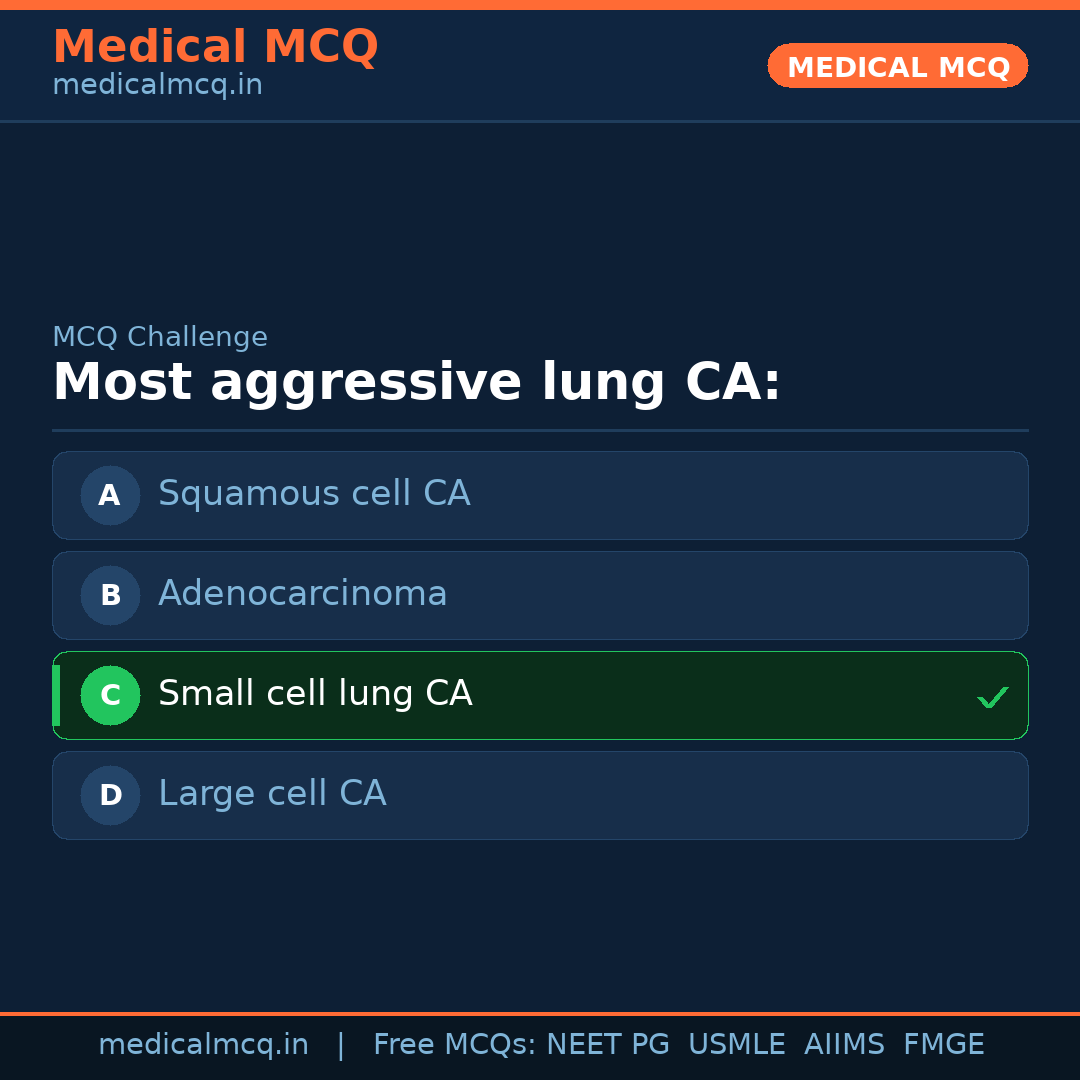 MCQ share card