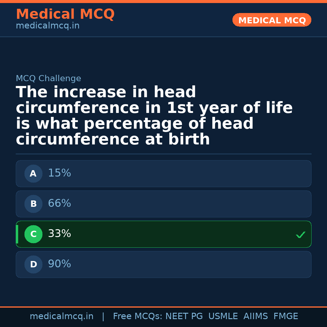 MCQ share card