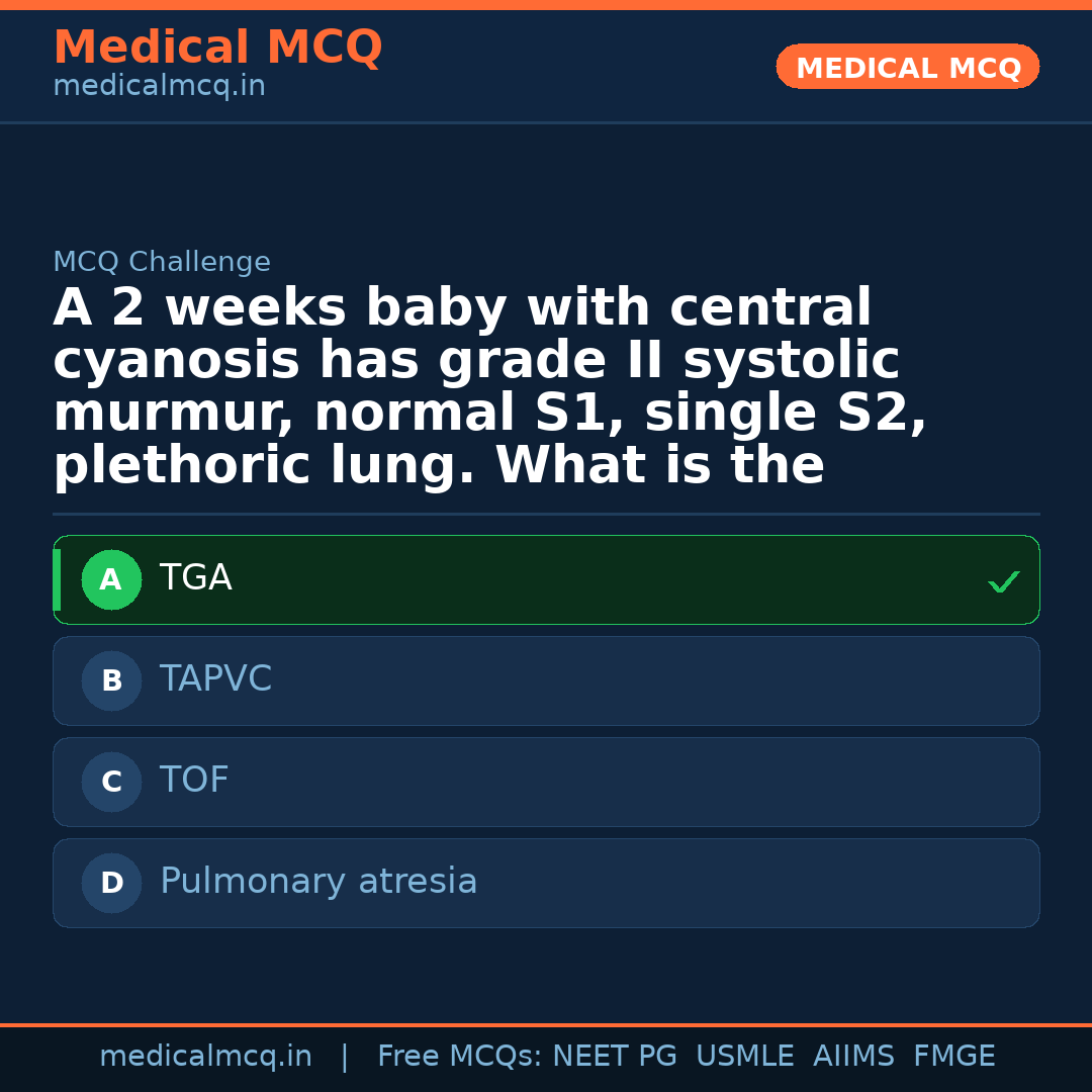 MCQ share card